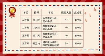 班级吃瓜群众小说字数榜,谁执笔间，瓜田李下谁为冠